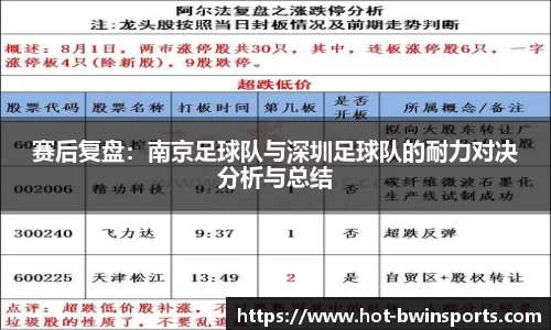 赛后复盘：南京足球队与深圳足球队的耐力对决分析与总结